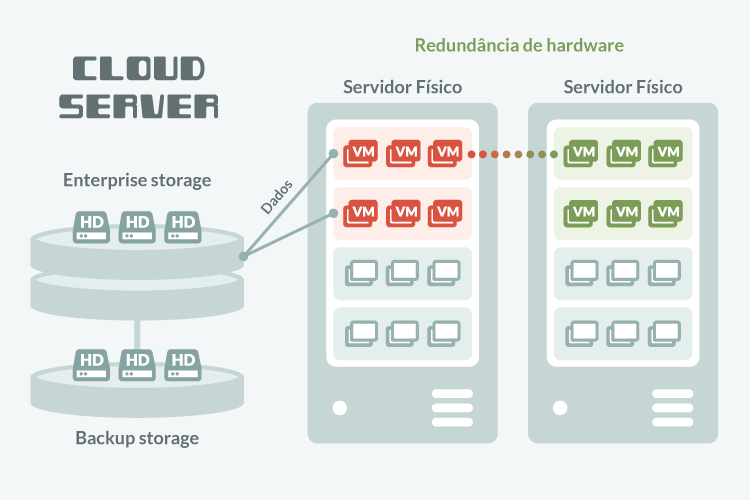 Cloud Server 